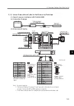 Preview for 140 page of YASKAWA SGLFW User Manual