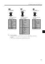 Preview for 142 page of YASKAWA SGLFW User Manual