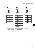 Preview for 144 page of YASKAWA SGLFW User Manual