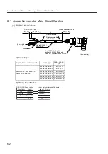 Preview for 146 page of YASKAWA SGLFW User Manual