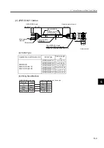 Preview for 147 page of YASKAWA SGLFW User Manual