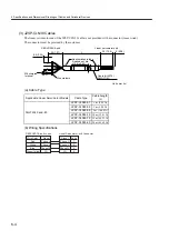 Preview for 148 page of YASKAWA SGLFW User Manual