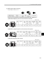 Preview for 149 page of YASKAWA SGLFW User Manual