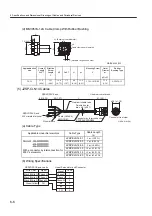 Preview for 150 page of YASKAWA SGLFW User Manual