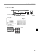 Preview for 151 page of YASKAWA SGLFW User Manual