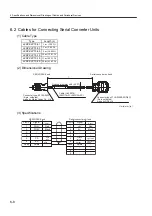 Preview for 152 page of YASKAWA SGLFW User Manual