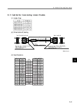 Preview for 153 page of YASKAWA SGLFW User Manual