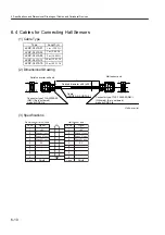 Preview for 154 page of YASKAWA SGLFW User Manual