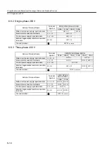 Preview for 158 page of YASKAWA SGLFW User Manual