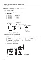 Preview for 160 page of YASKAWA SGLFW User Manual