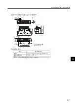 Preview for 161 page of YASKAWA SGLFW User Manual