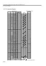 Preview for 162 page of YASKAWA SGLFW User Manual