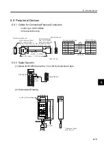 Preview for 163 page of YASKAWA SGLFW User Manual