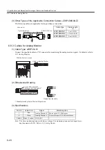 Preview for 164 page of YASKAWA SGLFW User Manual