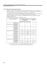 Preview for 166 page of YASKAWA SGLFW User Manual