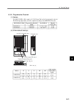 Preview for 169 page of YASKAWA SGLFW User Manual