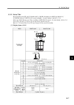 Preview for 171 page of YASKAWA SGLFW User Manual