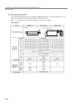 Preview for 172 page of YASKAWA SGLFW User Manual