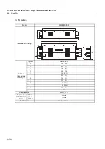 Preview for 174 page of YASKAWA SGLFW User Manual