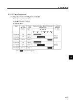 Preview for 179 page of YASKAWA SGLFW User Manual