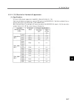 Preview for 181 page of YASKAWA SGLFW User Manual