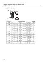 Preview for 182 page of YASKAWA SGLFW User Manual