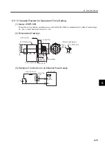 Preview for 183 page of YASKAWA SGLFW User Manual