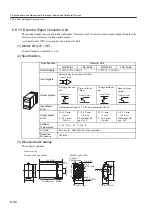 Preview for 184 page of YASKAWA SGLFW User Manual