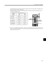 Preview for 195 page of YASKAWA SGLFW User Manual