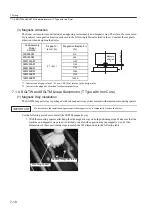 Preview for 200 page of YASKAWA SGLFW User Manual