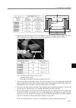 Preview for 201 page of YASKAWA SGLFW User Manual