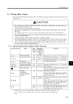 Preview for 205 page of YASKAWA SGLFW User Manual