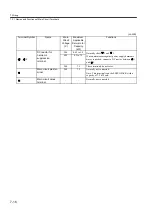 Preview for 206 page of YASKAWA SGLFW User Manual