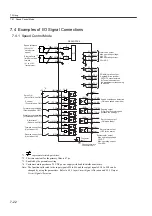 Preview for 212 page of YASKAWA SGLFW User Manual