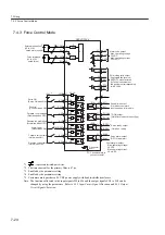 Preview for 214 page of YASKAWA SGLFW User Manual