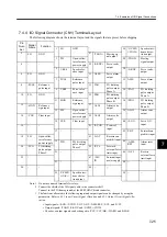 Preview for 215 page of YASKAWA SGLFW User Manual