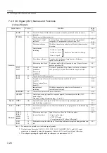 Preview for 216 page of YASKAWA SGLFW User Manual