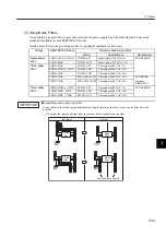 Preview for 223 page of YASKAWA SGLFW User Manual