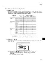 Preview for 227 page of YASKAWA SGLFW User Manual