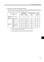 Preview for 229 page of YASKAWA SGLFW User Manual