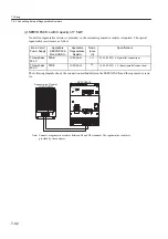 Preview for 232 page of YASKAWA SGLFW User Manual