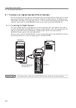 Preview for 234 page of YASKAWA SGLFW User Manual