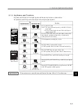 Preview for 235 page of YASKAWA SGLFW User Manual