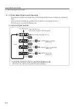 Preview for 236 page of YASKAWA SGLFW User Manual