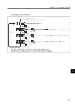 Preview for 237 page of YASKAWA SGLFW User Manual