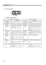 Preview for 238 page of YASKAWA SGLFW User Manual