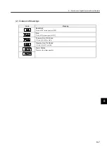 Preview for 239 page of YASKAWA SGLFW User Manual