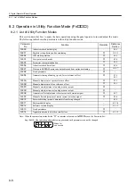 Preview for 240 page of YASKAWA SGLFW User Manual