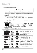 Preview for 242 page of YASKAWA SGLFW User Manual