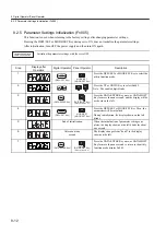 Preview for 244 page of YASKAWA SGLFW User Manual